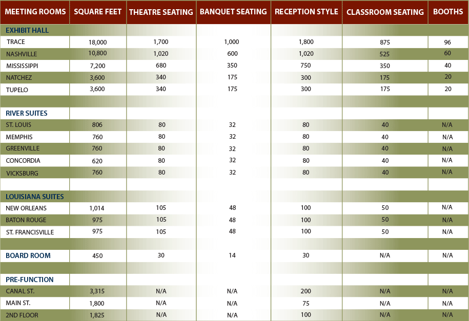 seating chart